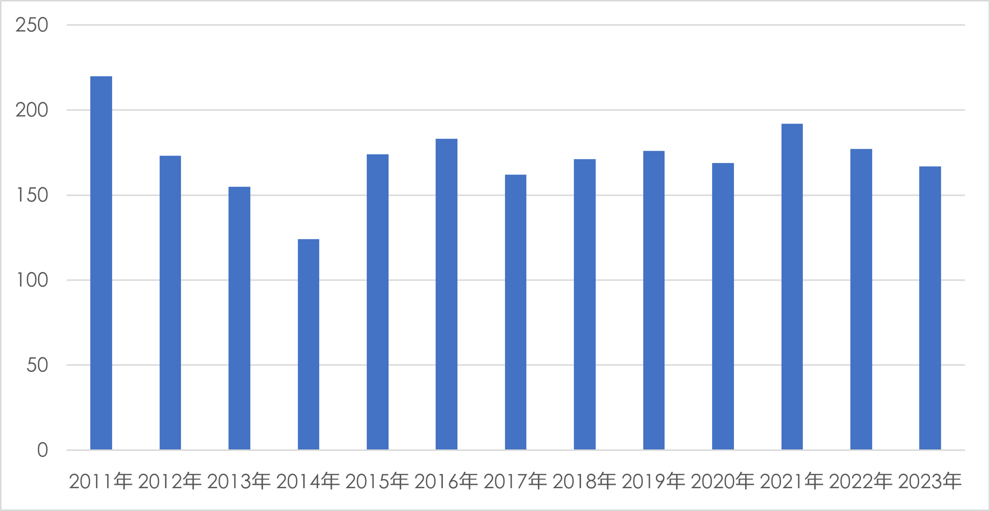 当院のMRSA検出状況20240115