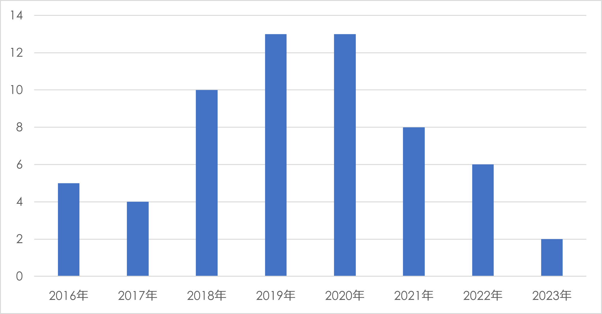 当院のCRE検出状況20240115