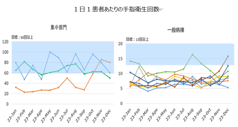 擦式アルコール手指消毒薬20240115