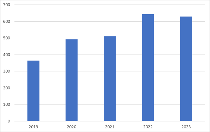 血液培養陽性介入症例数20240115