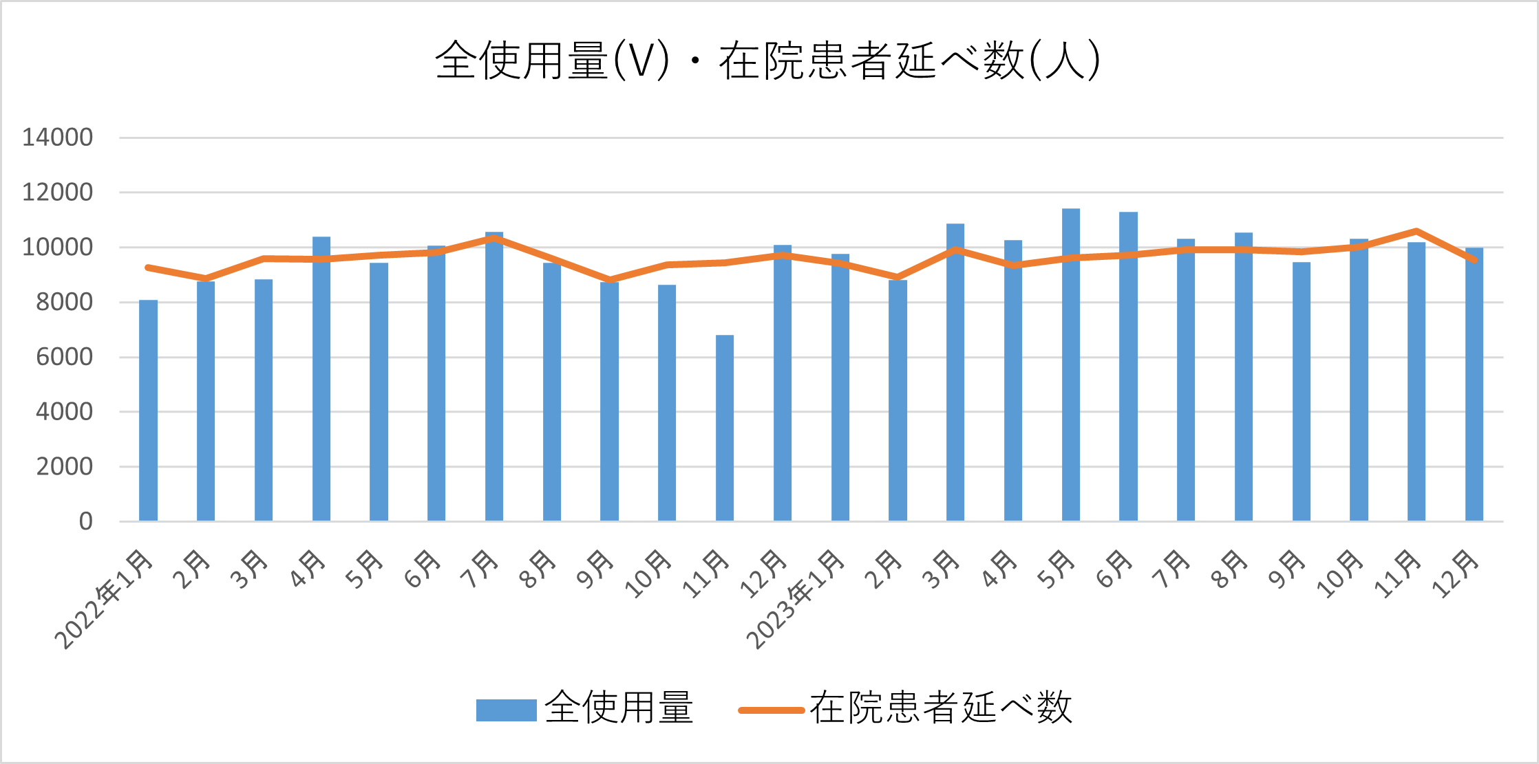 抗菌薬適正使用の推進20240116