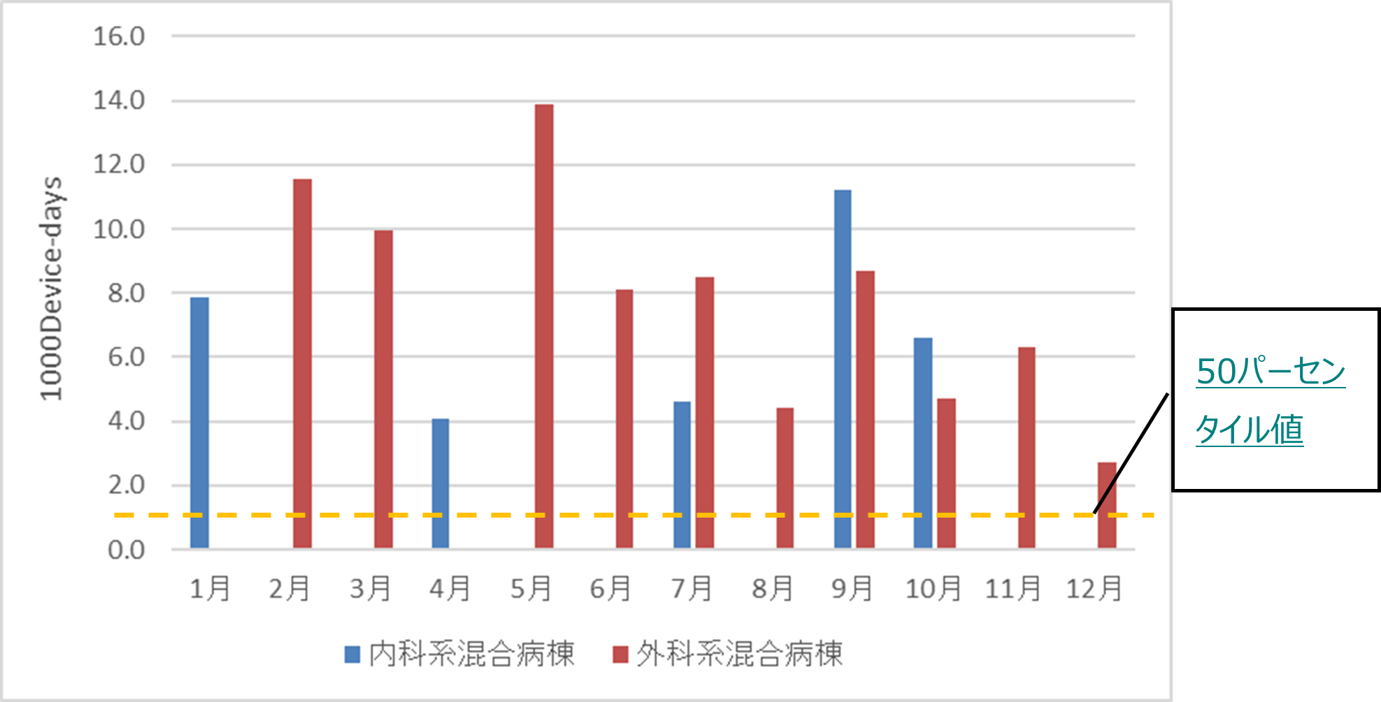 当院のUTI発生率（2023年）