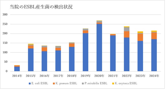 ESBL2024