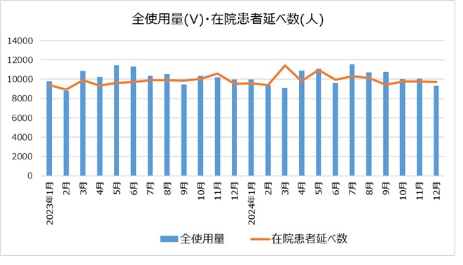 抗菌薬適正使用推進2024