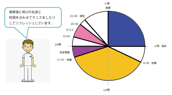 新人1年目の薬剤師Aさんのスケジュール