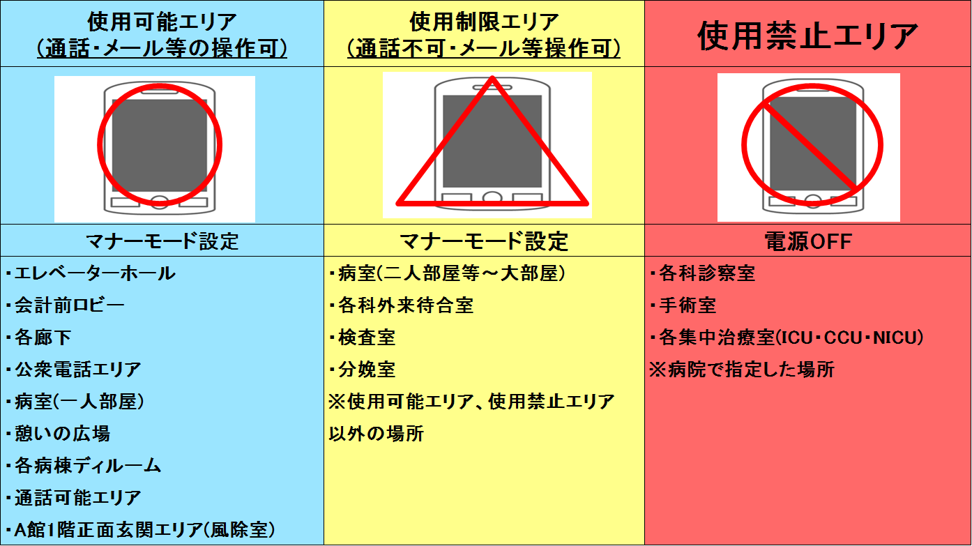 携帯エリア