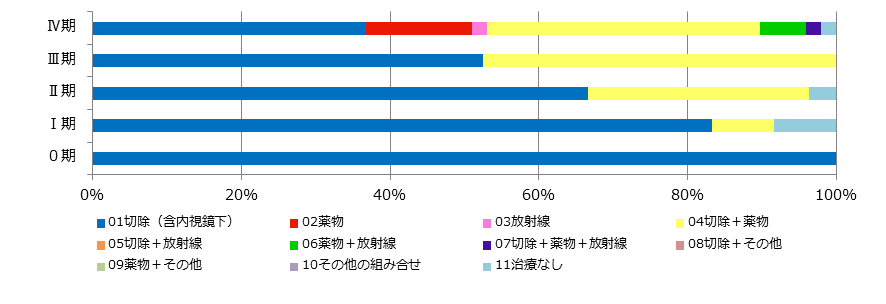 sinnryouroku_2015_2