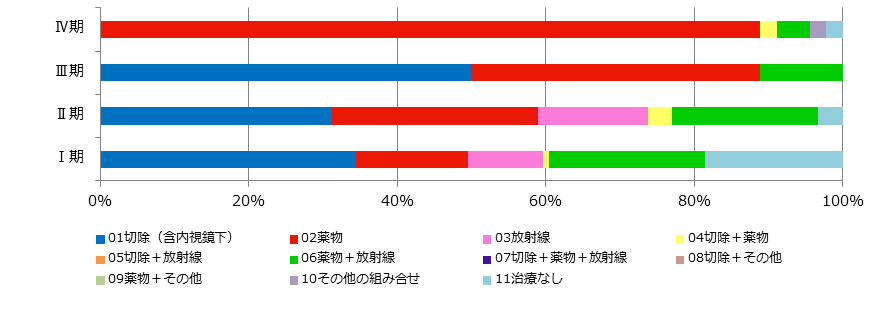 sinnryouroku_2015_5