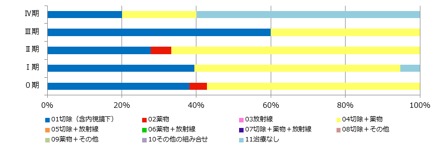 sinnryouroku_2015_6