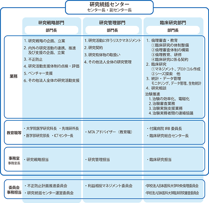 研究統括センター202204s