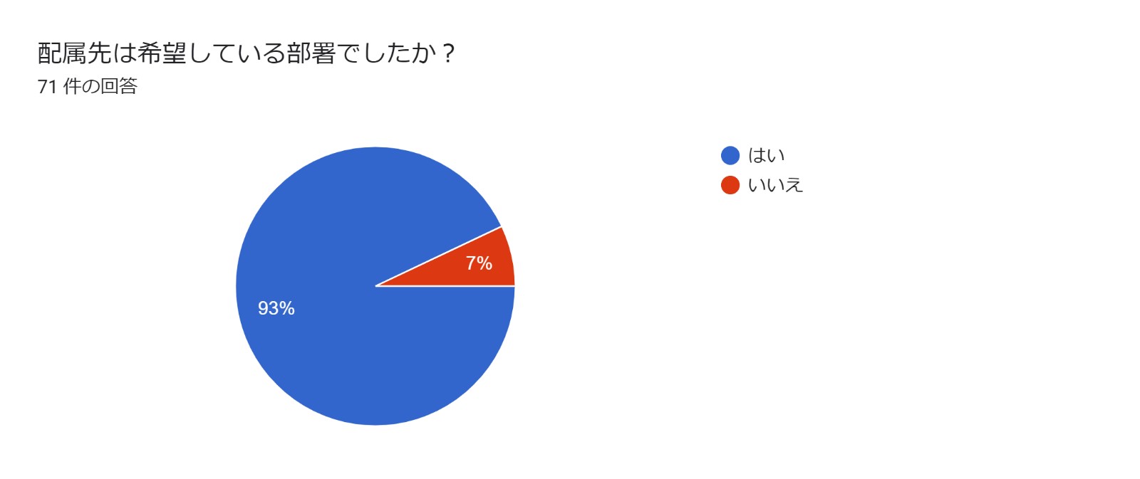 グラフ2