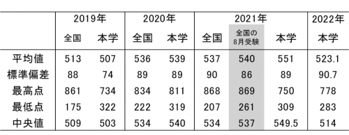 図1