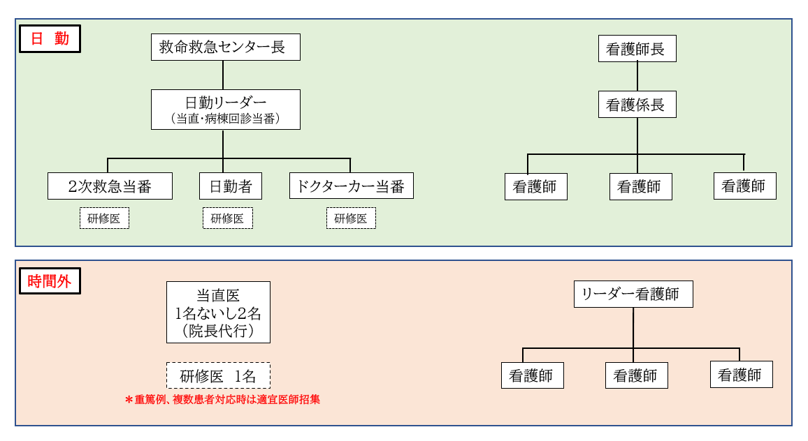 勤務体制