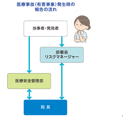 医療安全管理部3