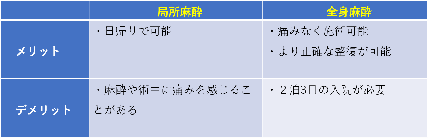 治療はどうするの？