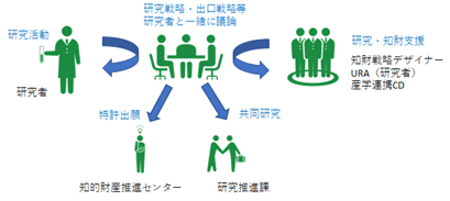 学校法人日本医科大学_知財戦略デザイナー派遣事業