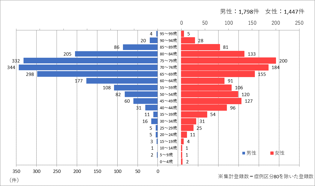 touroku19-3