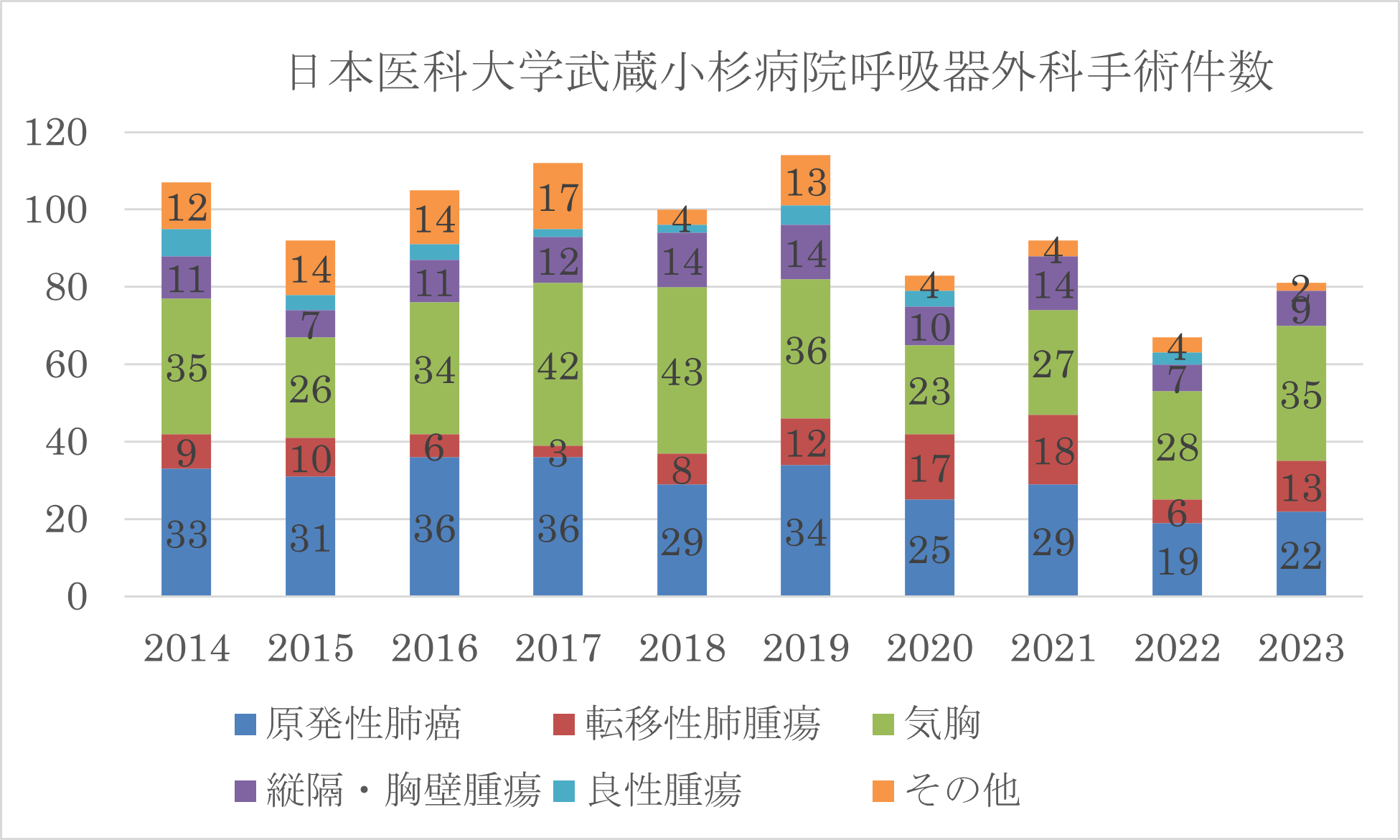 呼吸器外科HOME20240319