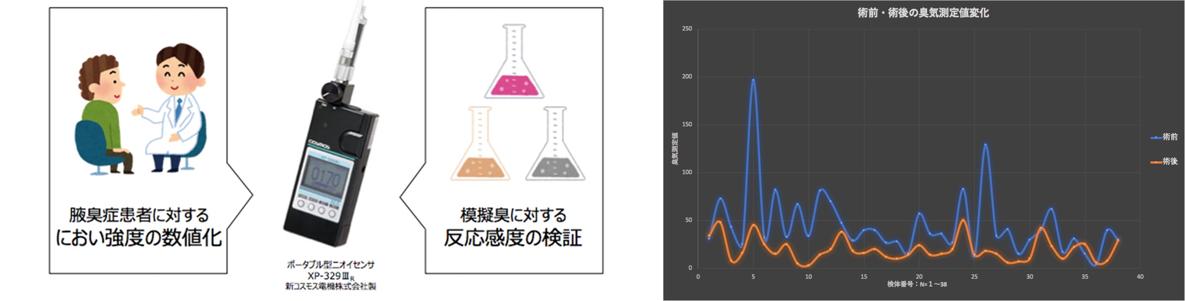 客観的評価方法