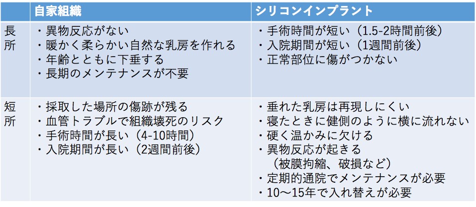 乳房再建の方法