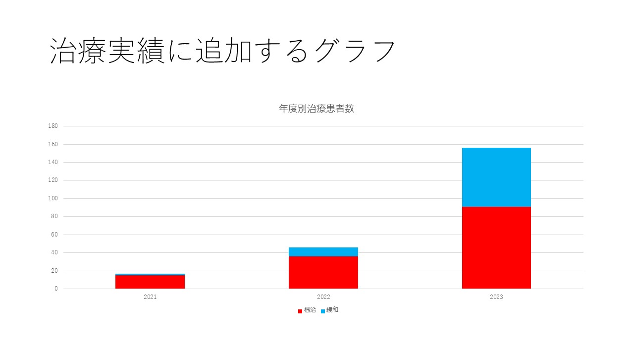 HP放射線治療科