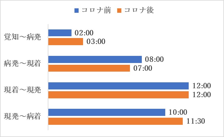 22.04.06 ﾄﾞｸﾀｰｶｰ7