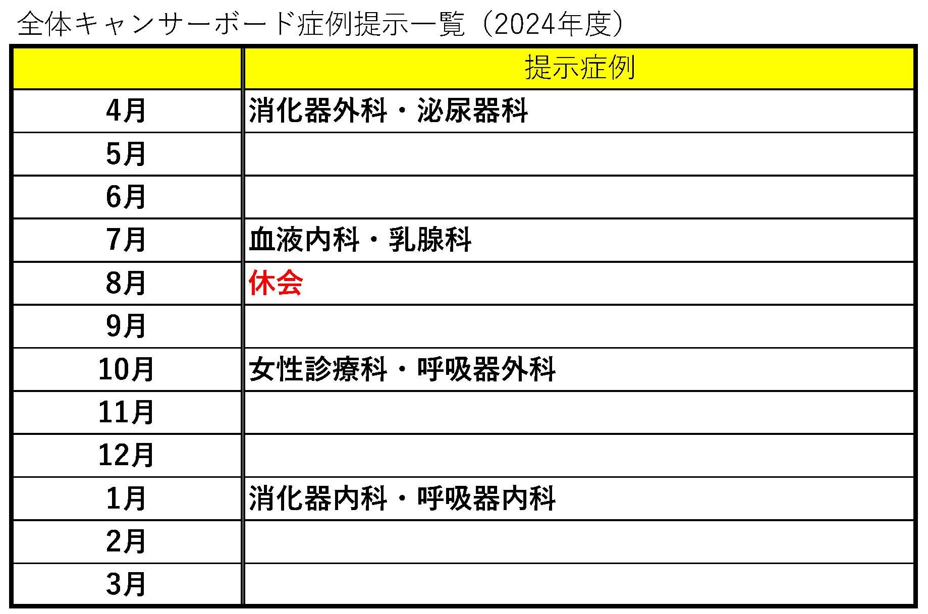 (2024年)全体キャンサーボード担当診療科一覧