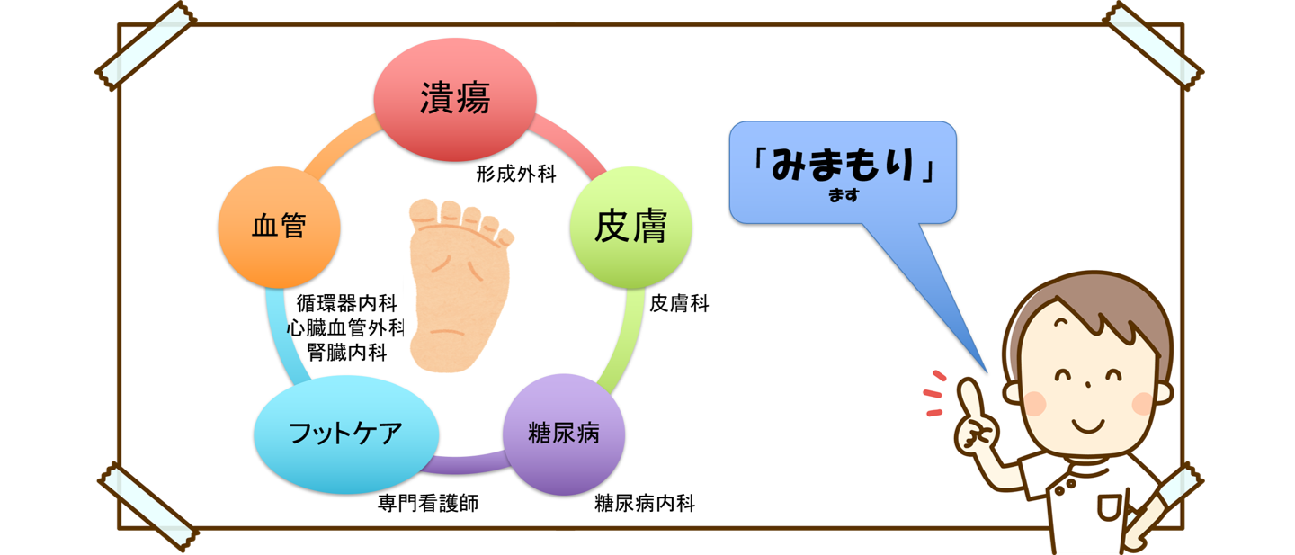 フットケアや足に関する専門医との協力