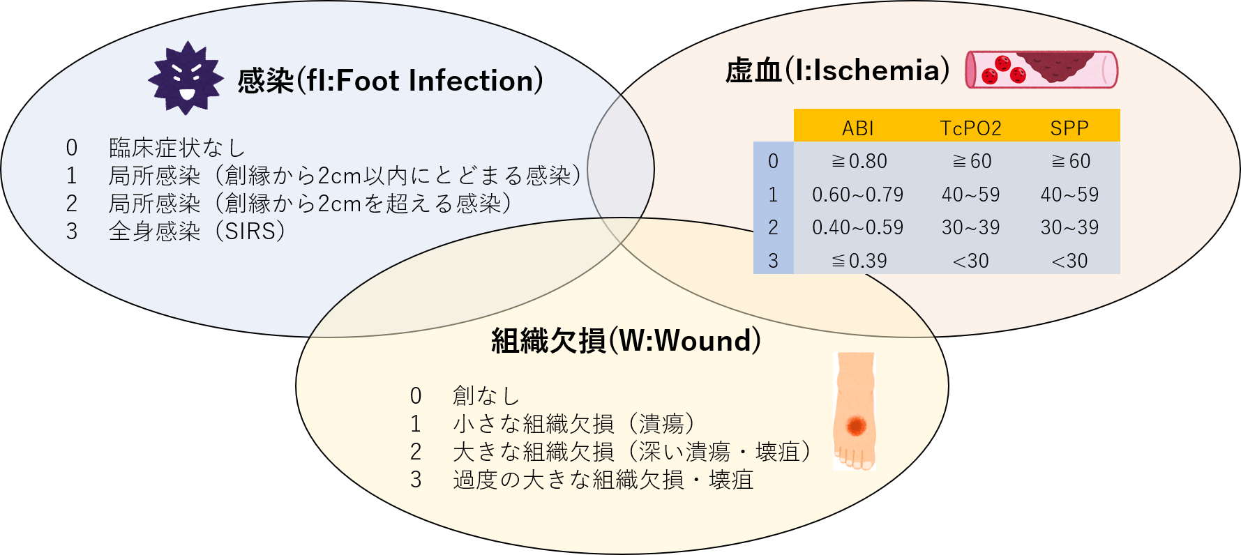 WIfI分類