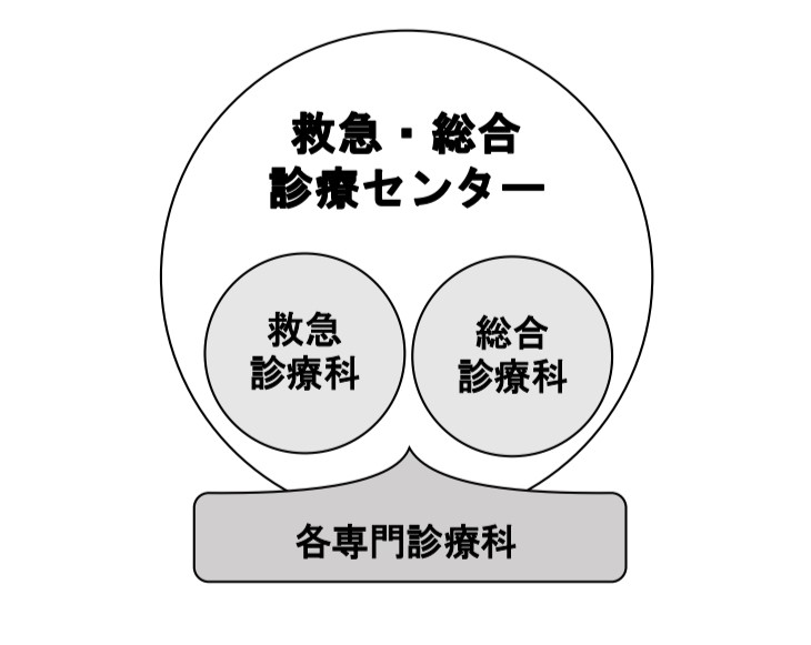 「救急・総合診療センター」HP2024ver.2_page-0001