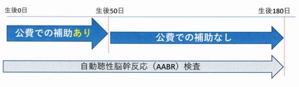 AABR検査受け入れアナウンス掲示方法（案 (1)