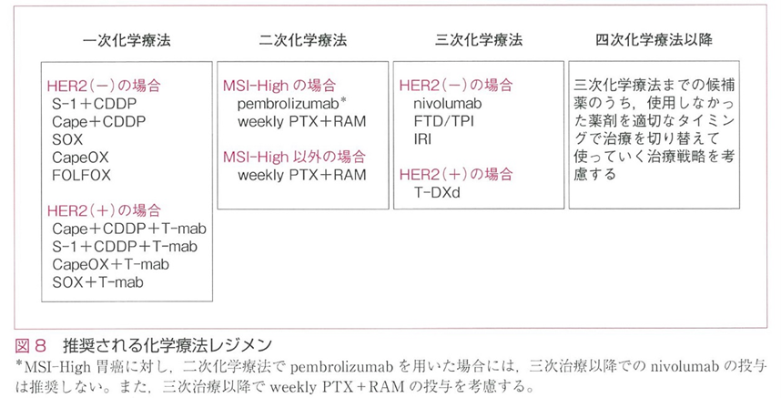 食道手術件数