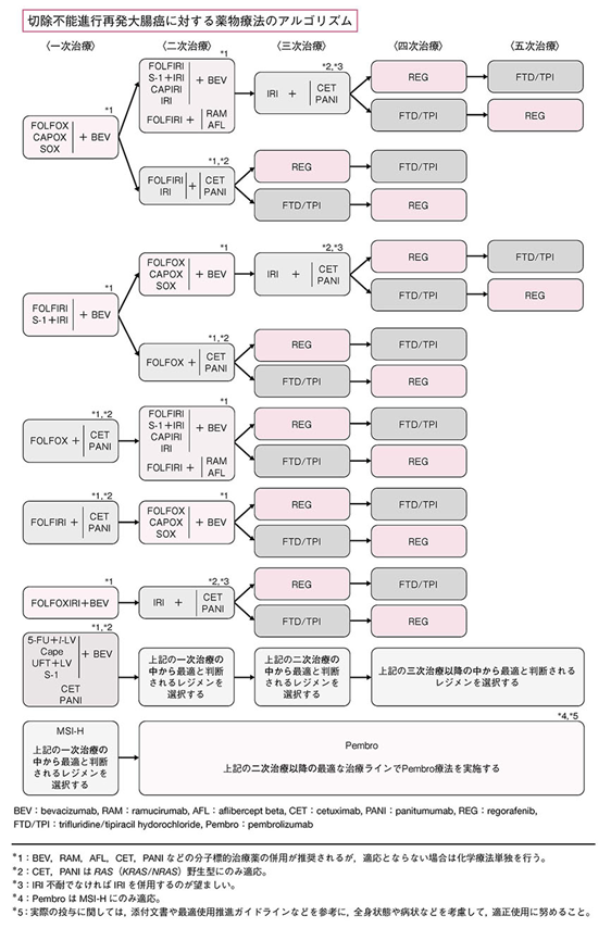 図４