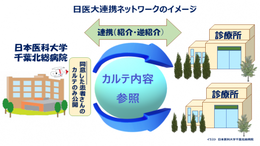 イメージ図