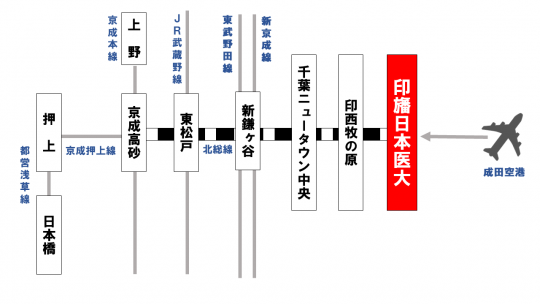 アクセス