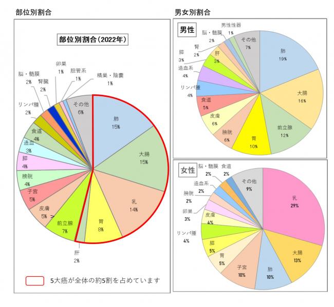 院内がん登録ホームページ追加資料R6_crop