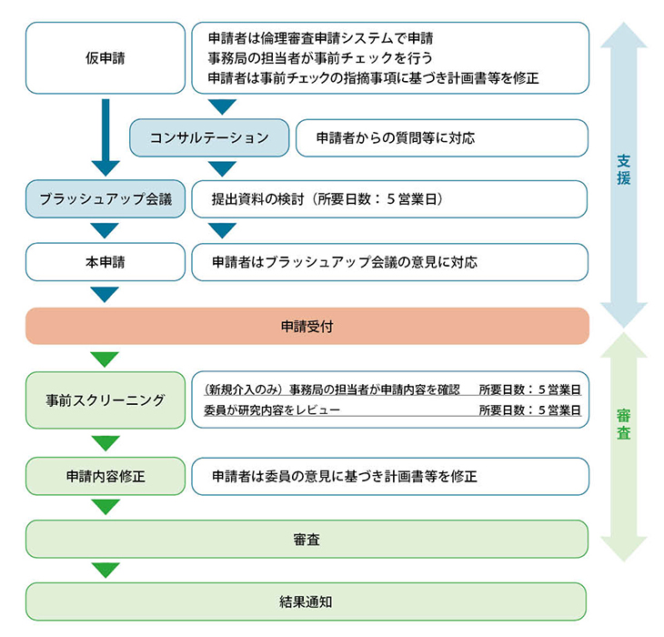 図2