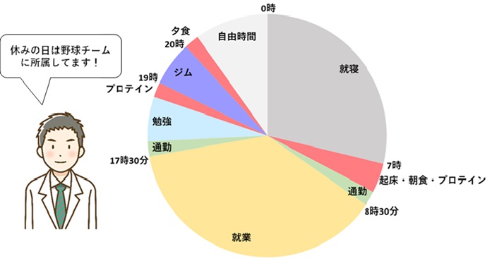 レジデント1年目薬剤師A