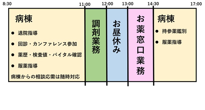 業務スケジュール病棟