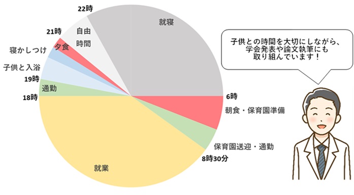 保育園パパ薬剤師D