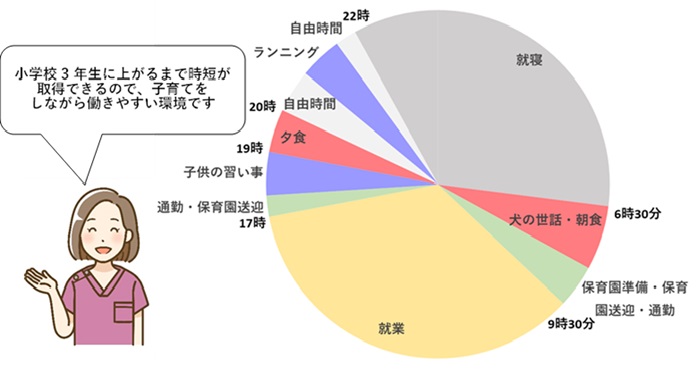 保育園ママ薬剤師C