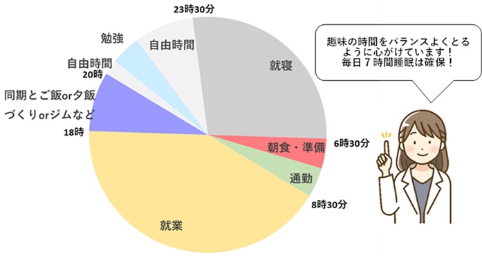 入職3年目薬剤師B