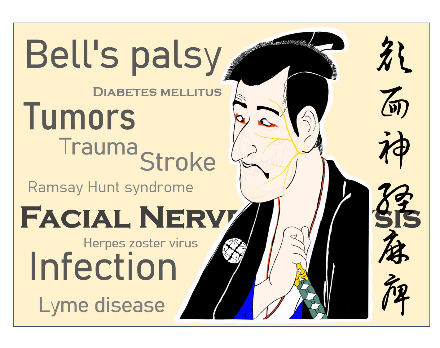 顔面神経麻痺 facial nerve paralysis
