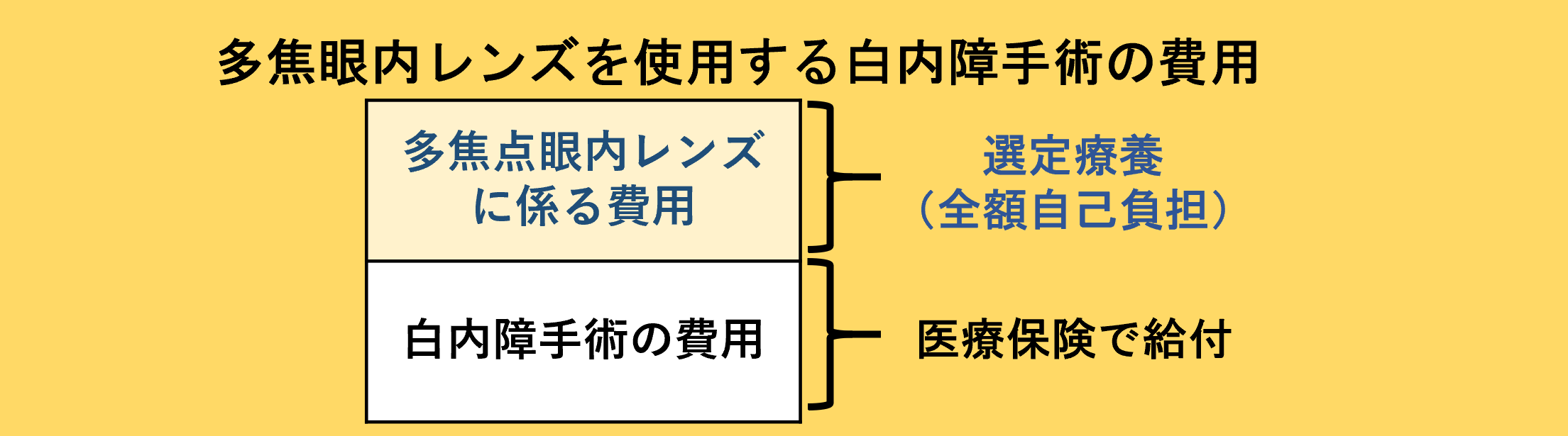 費用図