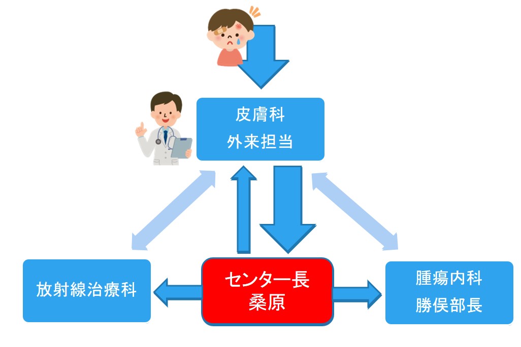 受診方法 受診方法