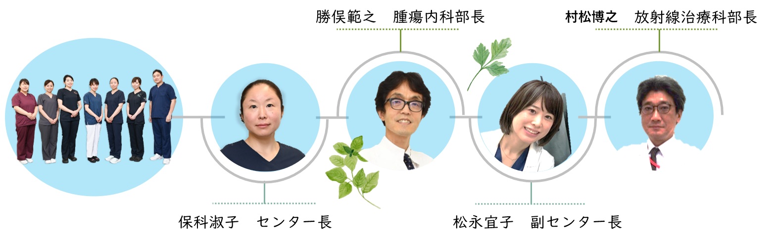 乳腺センターメンバー2024 .2 乳腺センターメンバー2024 .2