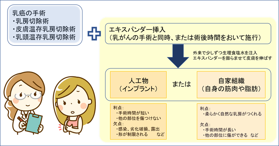 乳がんの手術 乳がんの手術