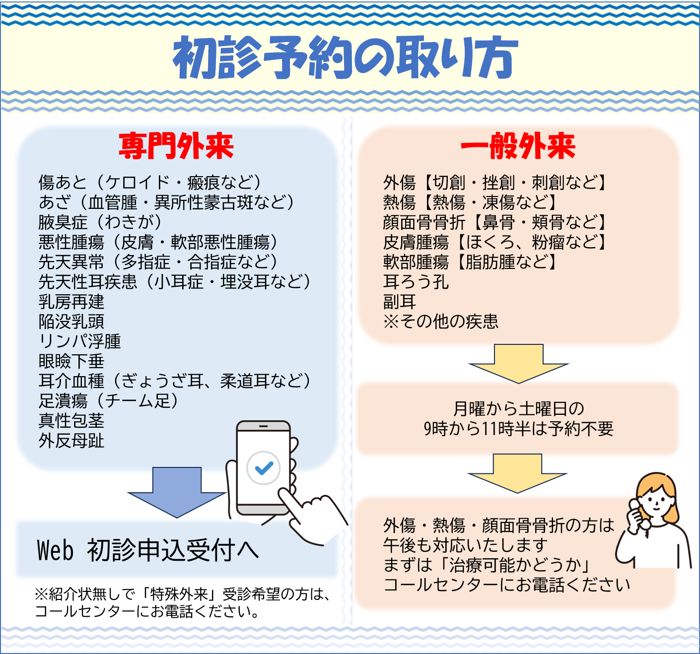 初診予約方法 (2)