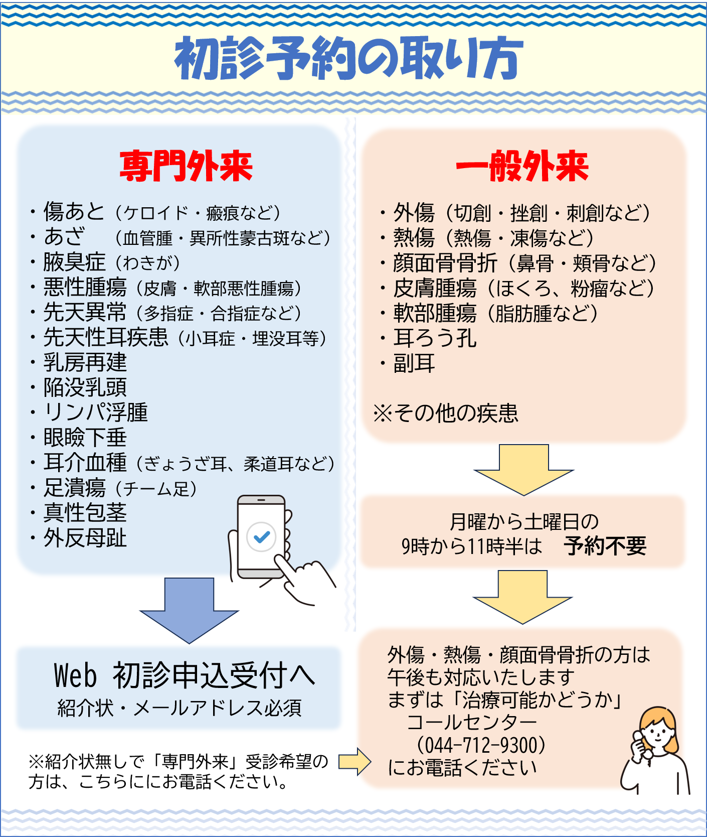 初診予約方法2026春