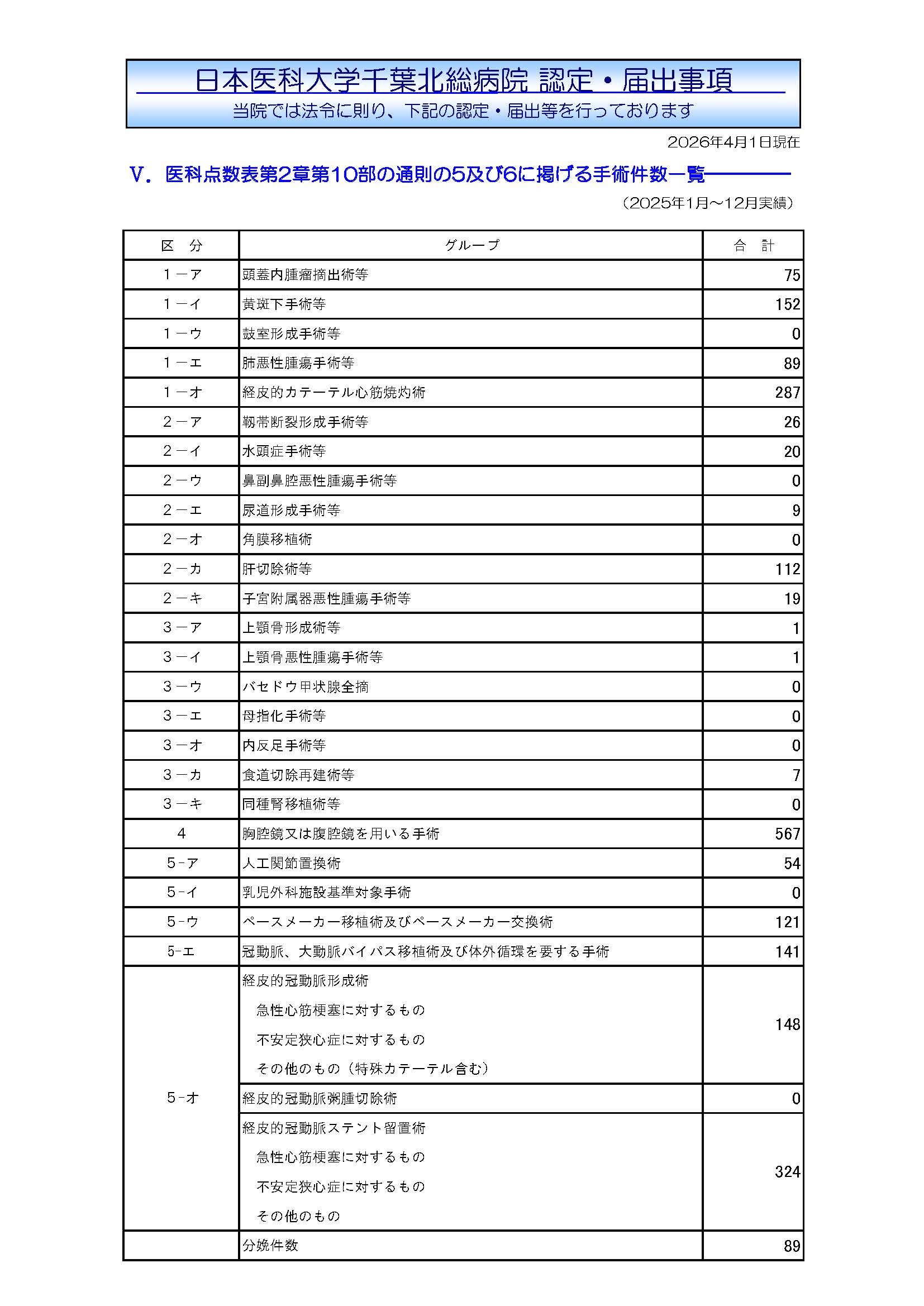 施設基準（手術件数）